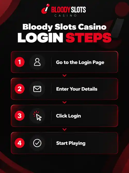 Bloody Slots Casino login steps